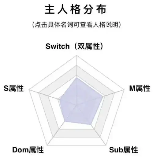 【西檬之家】字母圈新人入圈指南：解读核心术语与SSC原则